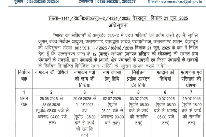 उत्तराखंड त्रिस्तरीय पंचायत चुनाव का ऐलान