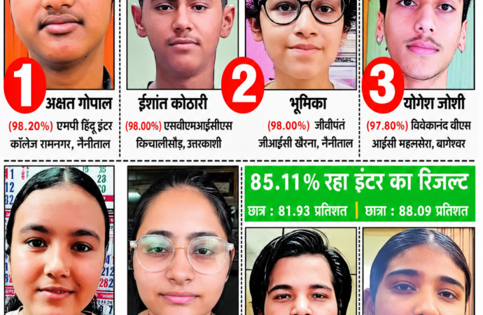 उत्तराखंड बोर्ड रिजल्ट 2026: हाईस्कूल में अक्षत, इंटर में गीतिका–सुशीला ने रचा इतिहास